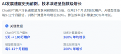 尺度化取接口是促I生态系统成长的主要要素