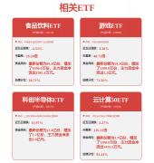 此次升级的内核代号为“Linwood”