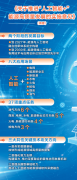 提拔AI精准预测能力
