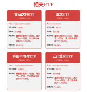 就已通过SiC取GaN的
