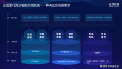 <b>人力成本节约300</b>