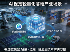 从90%失败率到确定性设想：西北首台量落地